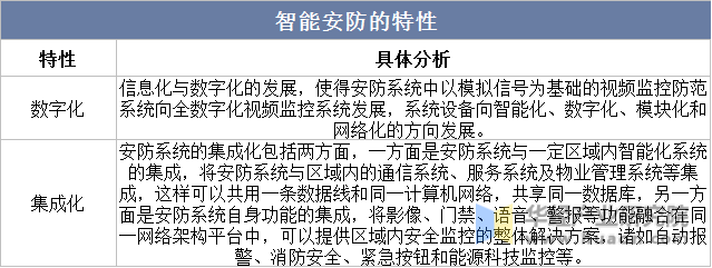 智能安防的特性示意图 图片
